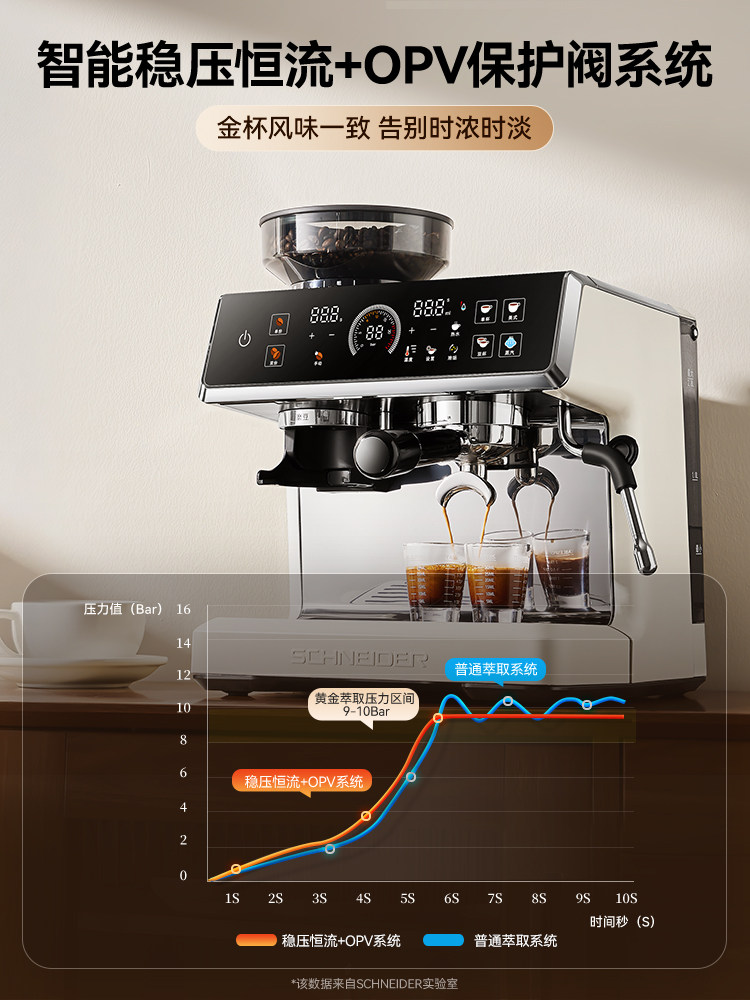 Schneider Xingcui Coffee Machine Is a Small Household Espresso Machine with Hot and Cold Dual Extraction, Semi-Automatic Grinding, and Integrated Grinding
