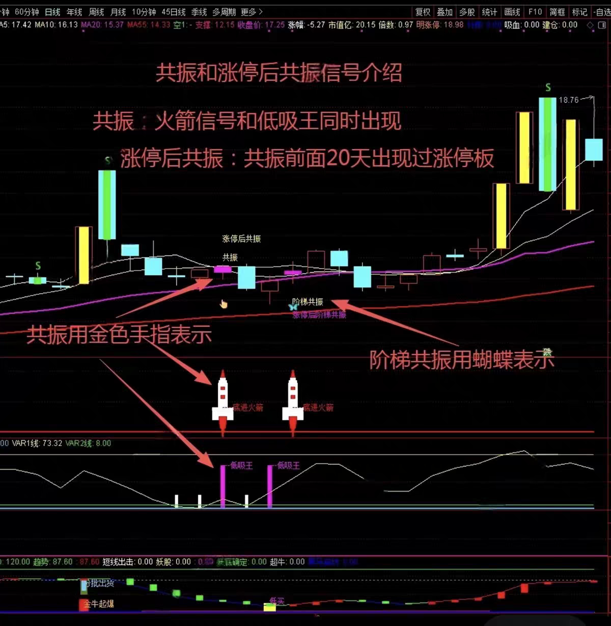 图片[4]阿尔法指标网-提供金钻指标以及精品亲测实战指标公式，汇集各大股市名师高手教程、股市战法交流等.....重金购买【火箭多指标共振战法】共振均线+火箭底进+低吸王 抓牛妖股涨停首板回调指标公开！【众筹指标系列】阿尔法指标网-提供金钻指标以及精品亲测实战指标公式，汇集各大股市名师高手教程、股市战法交流等.....阿尔法指标网