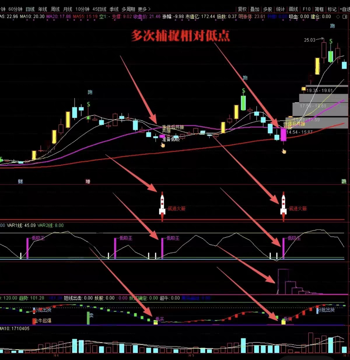 图片[7]阿尔法指标网-提供金钻指标以及精品亲测实战指标公式，汇集各大股市名师高手教程、股市战法交流等.....重金购买【火箭多指标共振战法】共振均线+火箭底进+低吸王 抓牛妖股涨停首板回调指标公开！【众筹指标系列】阿尔法指标网-提供金钻指标以及精品亲测实战指标公式，汇集各大股市名师高手教程、股市战法交流等.....阿尔法指标网