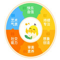 素养提升