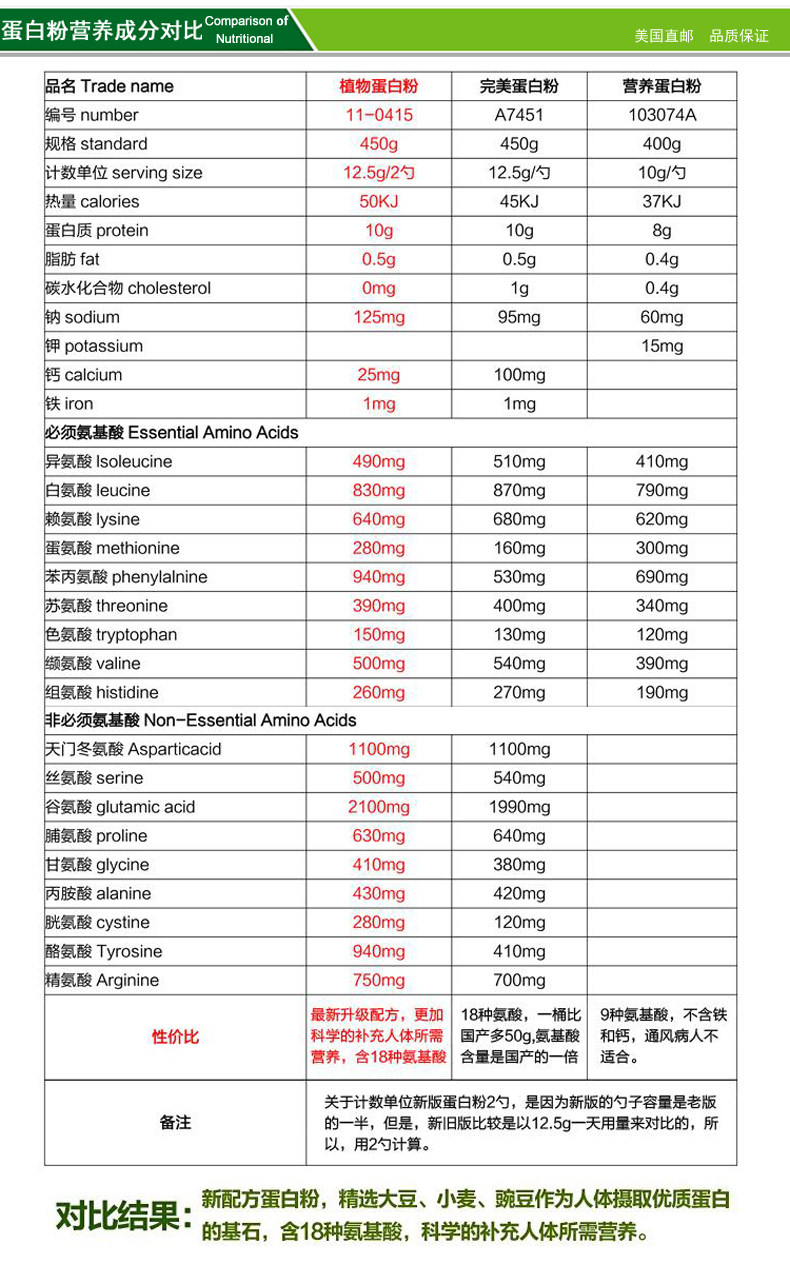 Сравнение 1