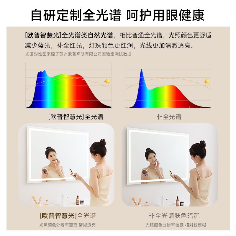 National Standard Op Lighting Integrated Ceiling Heater for Bathroom and Toilet with Warm Air and Bath Heater Functions