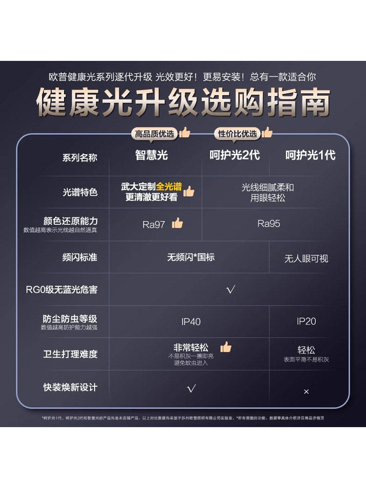 Op Led Full-Spectrum Eye-Protection Ceiling Light for Hall, Living Room, Bedroom, Study, Cream Style, Full Set with Smart Control