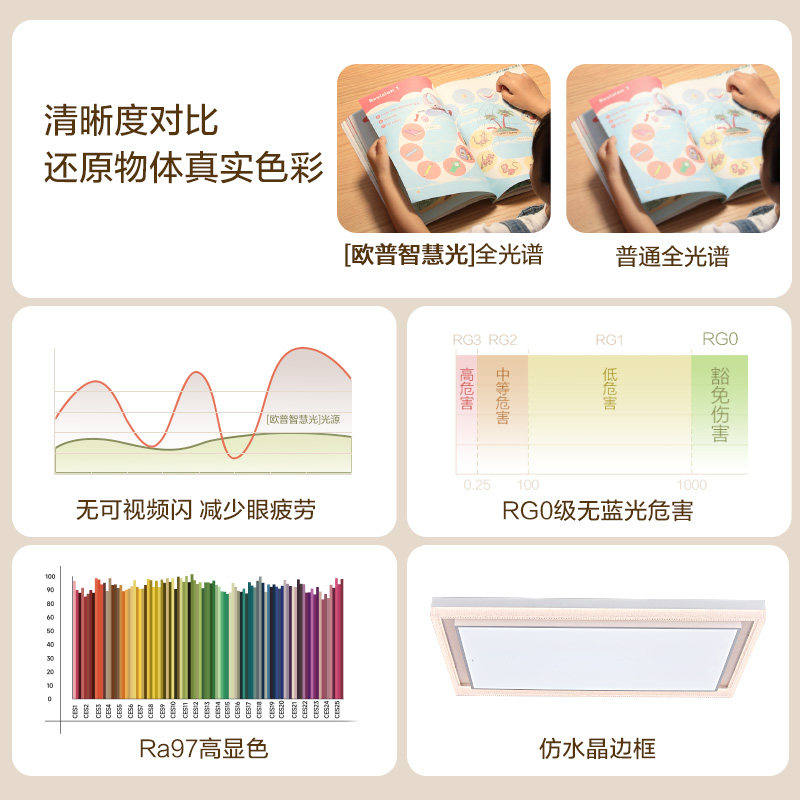 25 New Products - Op Led Full-Spectrum Eye-Protection Ceiling Light Fixtures, Luxury Mijia Whole-House Lighting, Xuanying