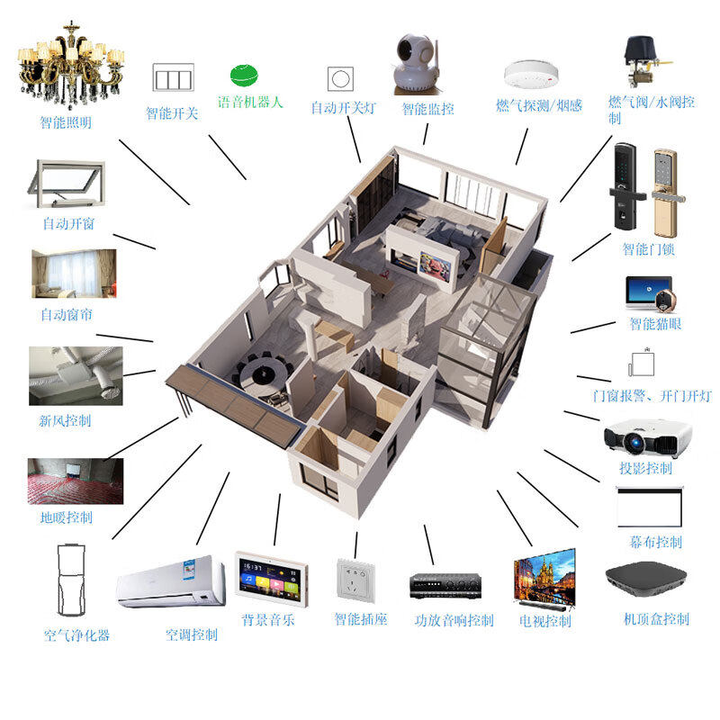🏠米家全屋智能定制方案,让你的家秒变未来科技馆!-生活-淘宝百科网