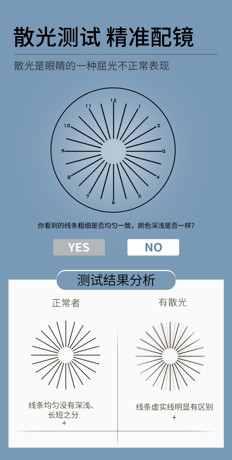 11g超轻不压鼻梁，依视路大厂镜片：乐申 复古全框眼镜+1.56防蓝光镜片 49元起包邮 买手党-买手聚集的地方