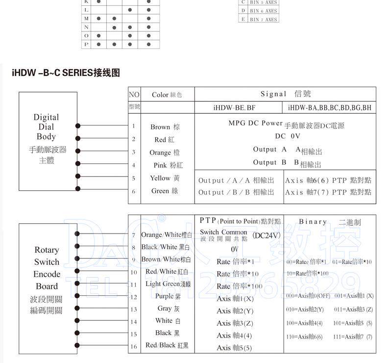 Маховик 远瞻电子手轮东台荣田机床专用ihdw-bda4s-im-c20 boe3l-im-c20