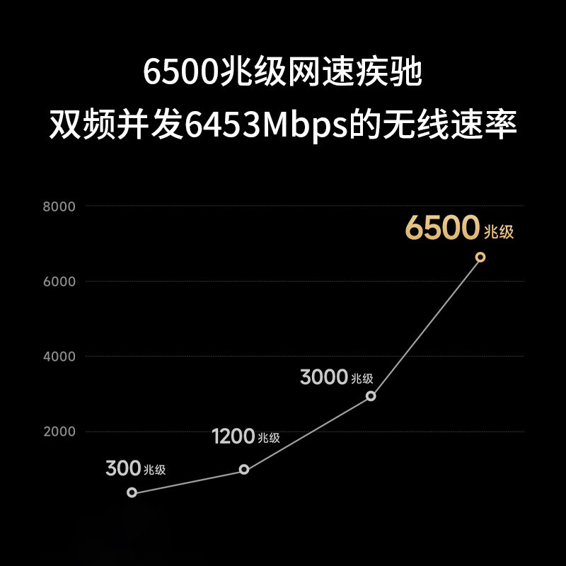 Xiaomi Router Be6500Pro Wifi7 Home Gigabit High-Speed Whole-House Coverage for Large Apartments and Villas