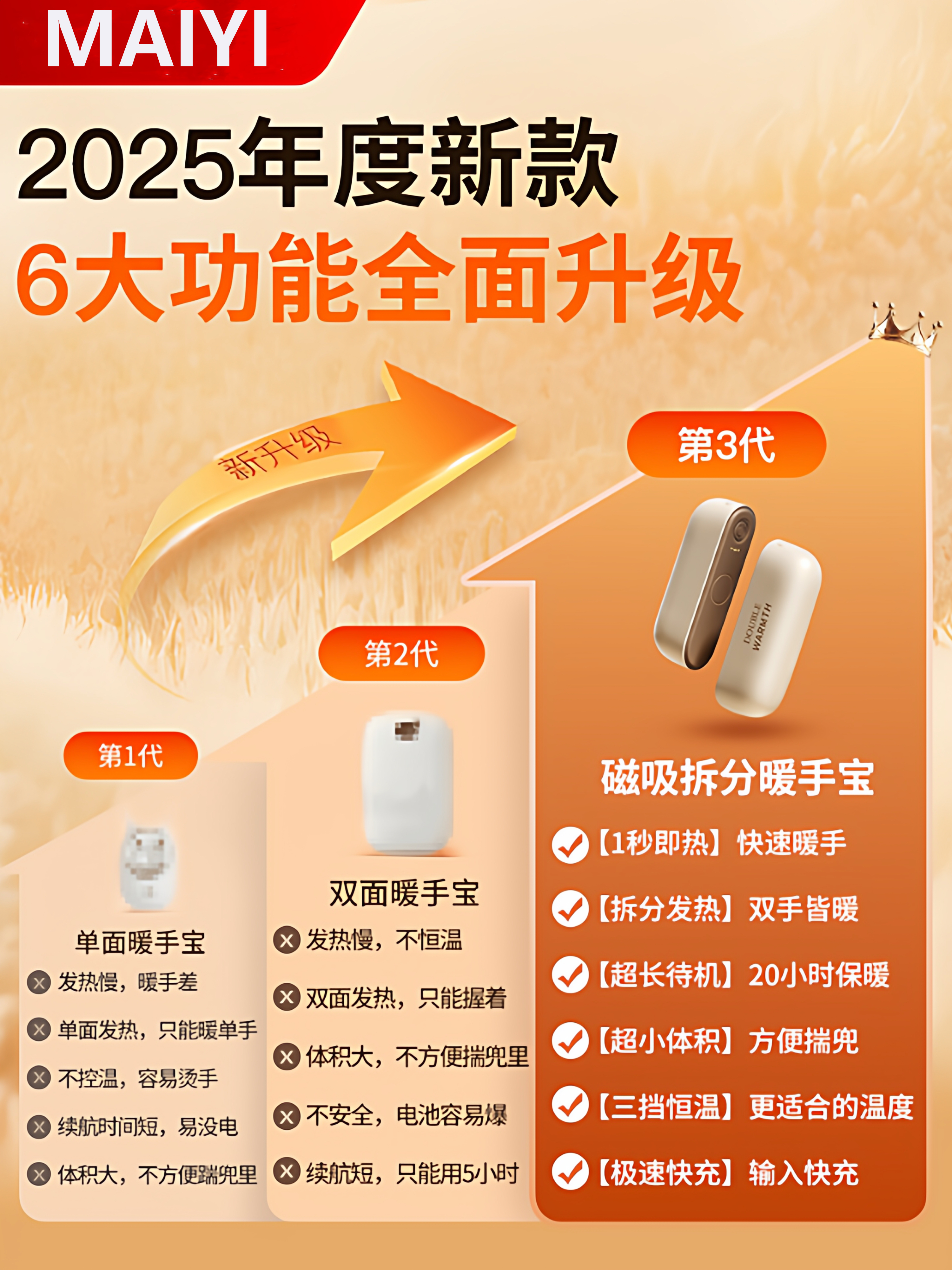 2025 New Magnetic Hand Warmer 2-in-1 Warm Baby Hand Warmer for Students and Children, Explosion-Proof Gadget, Gift for Girls, Rechargeable Version