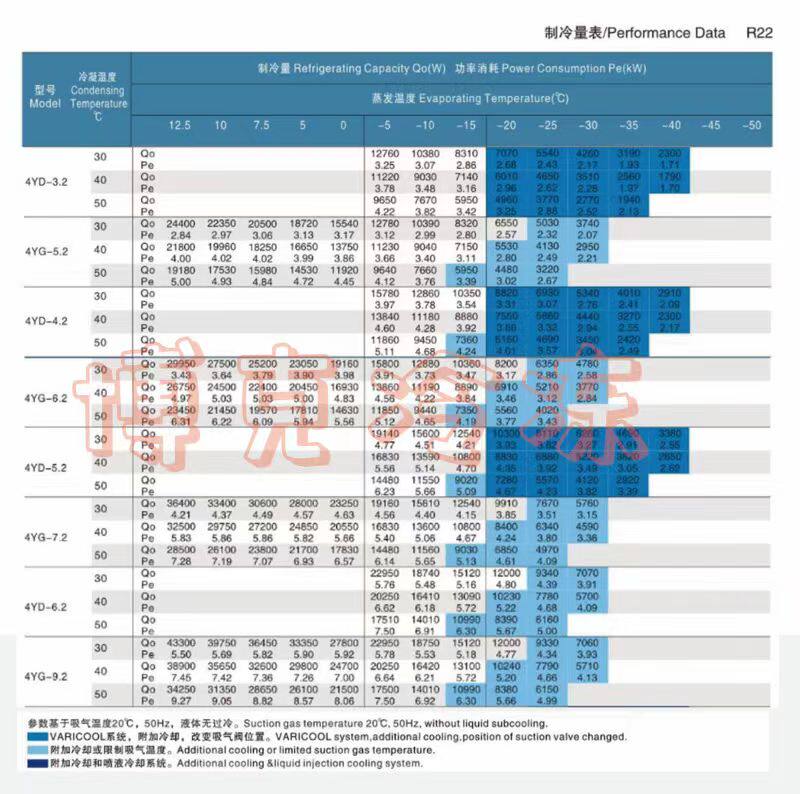 浙江大明制冷压缩机3P4P5P6P冷冻保鲜库风冷机组 小四缸 制冷设备(pic8)