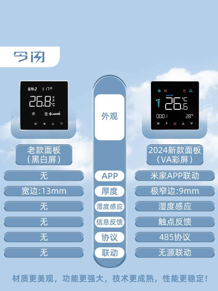 Already Connected to the Mijia App, the Water Machine, Air Conditioner Control Panel, Fan Coil, Underfloor Heating, Fresh Air, Smart 2-in-1 Thermostat
