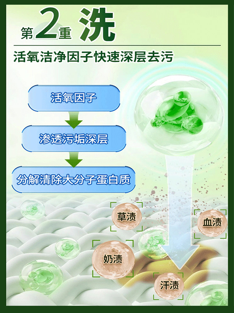 School Uniform Stain Remover, Household Stain Remover, Removes Yellow Stains and Oil Stains, Magic Tool for Whitening and Brightening White Clothes, Deep Cleaning