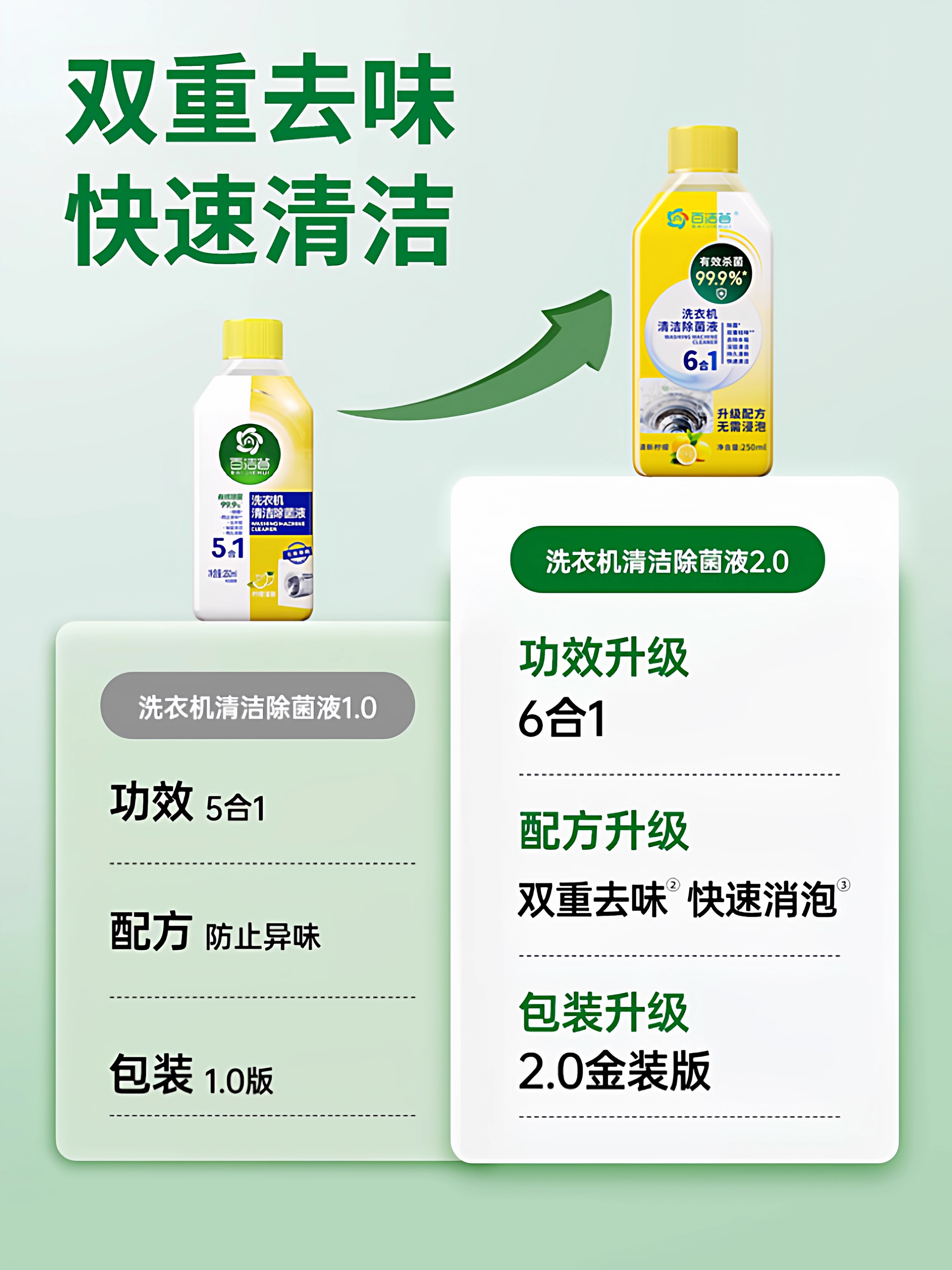 [No Soaking Required] Special Cleaning Agent for Washing Machine Drums, Powerful Sterilization, Descaling, Disinfection and Decontamination Tool