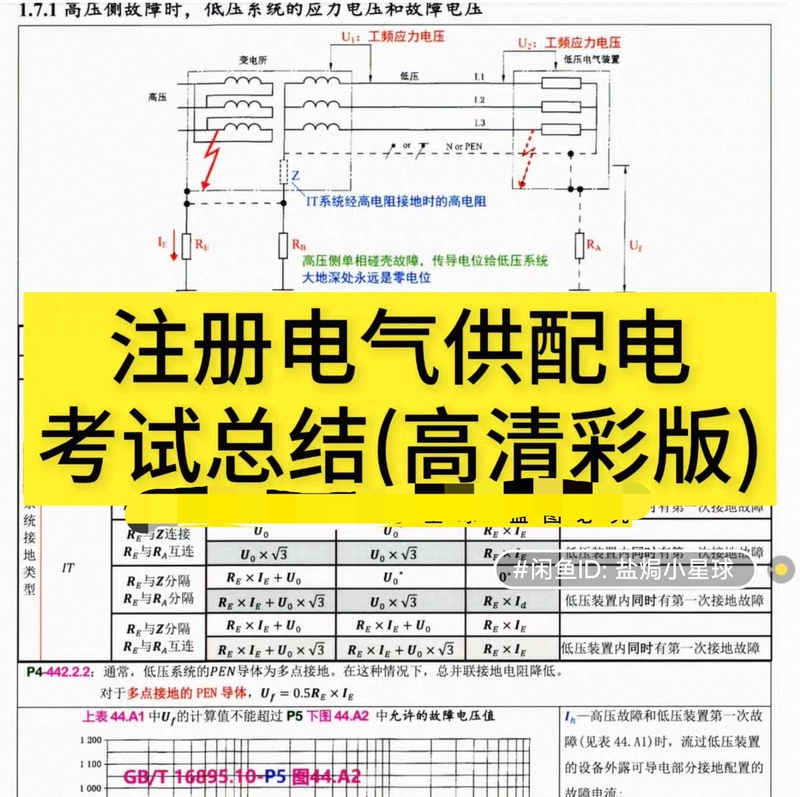 Summary of the Registered Electrical Supply and Distribution Professional Exam, Approximately 330 Pages in Total Summary of the Registered Electrical Supply and Distribution Professional Exam, Approximately 330 Pages in Total
