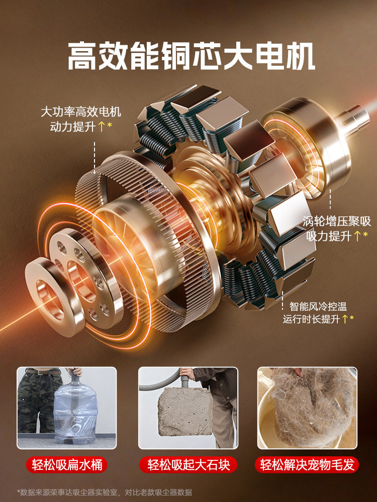 Royalstar Vacuum Cleaner for Home Use, Strong Suction for Pet Hair, Silent and Powerful, Suitable for Commercial Use, Cleaning and Grout Vacuuming