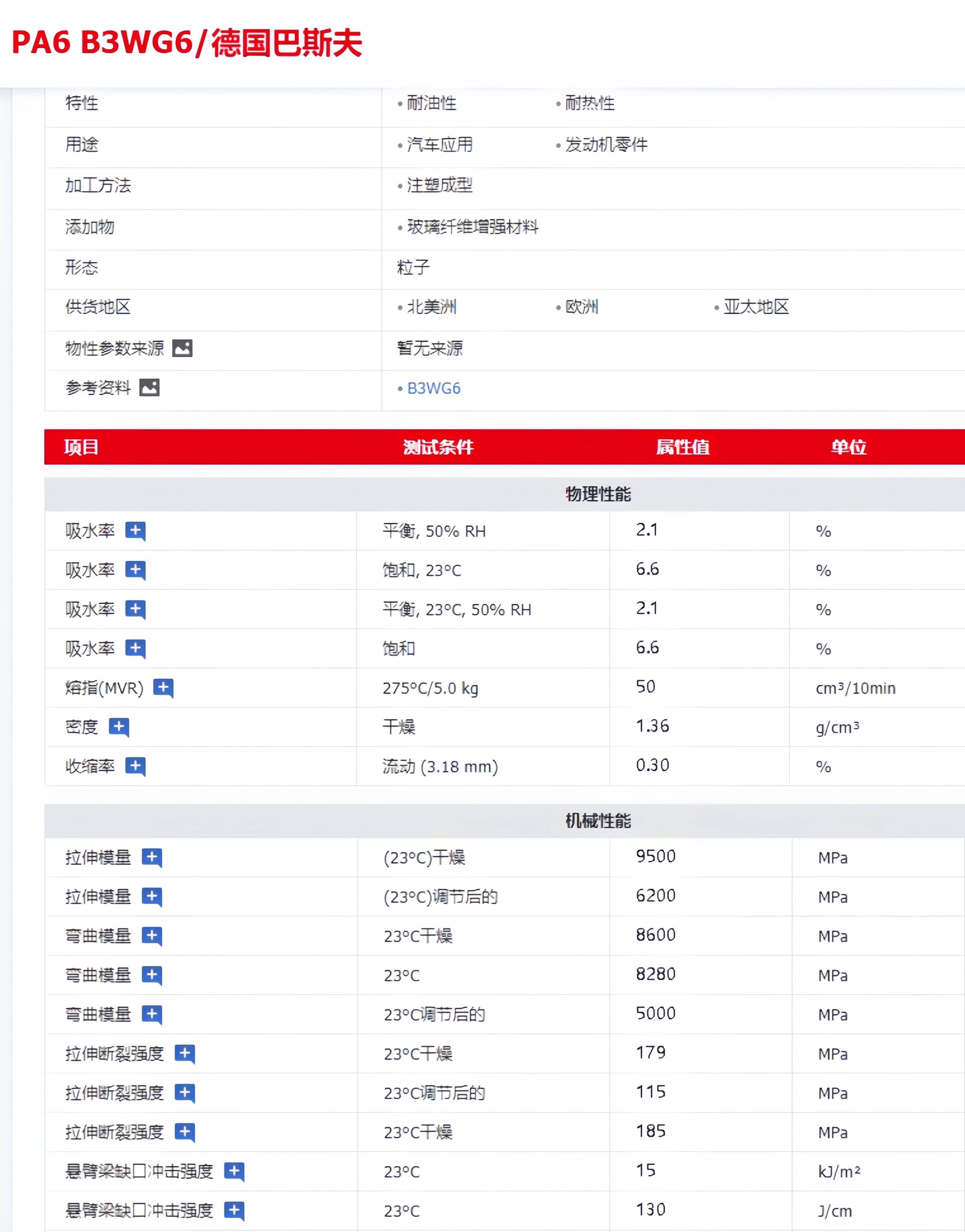 годовых pa6德国巴斯夫b3wg6 b3wg7玻纤增强 耐油 耐热发动机零件塑料粒子