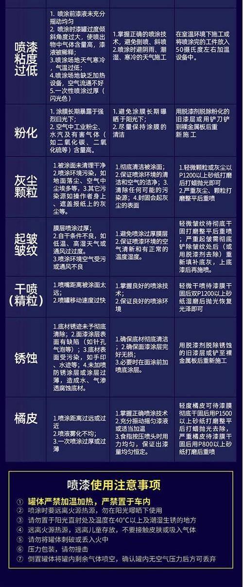 После распыления 整箱自动喷漆手摇防锈家俱木器涂鸦墙面汽车轮毂漆黑白大红色