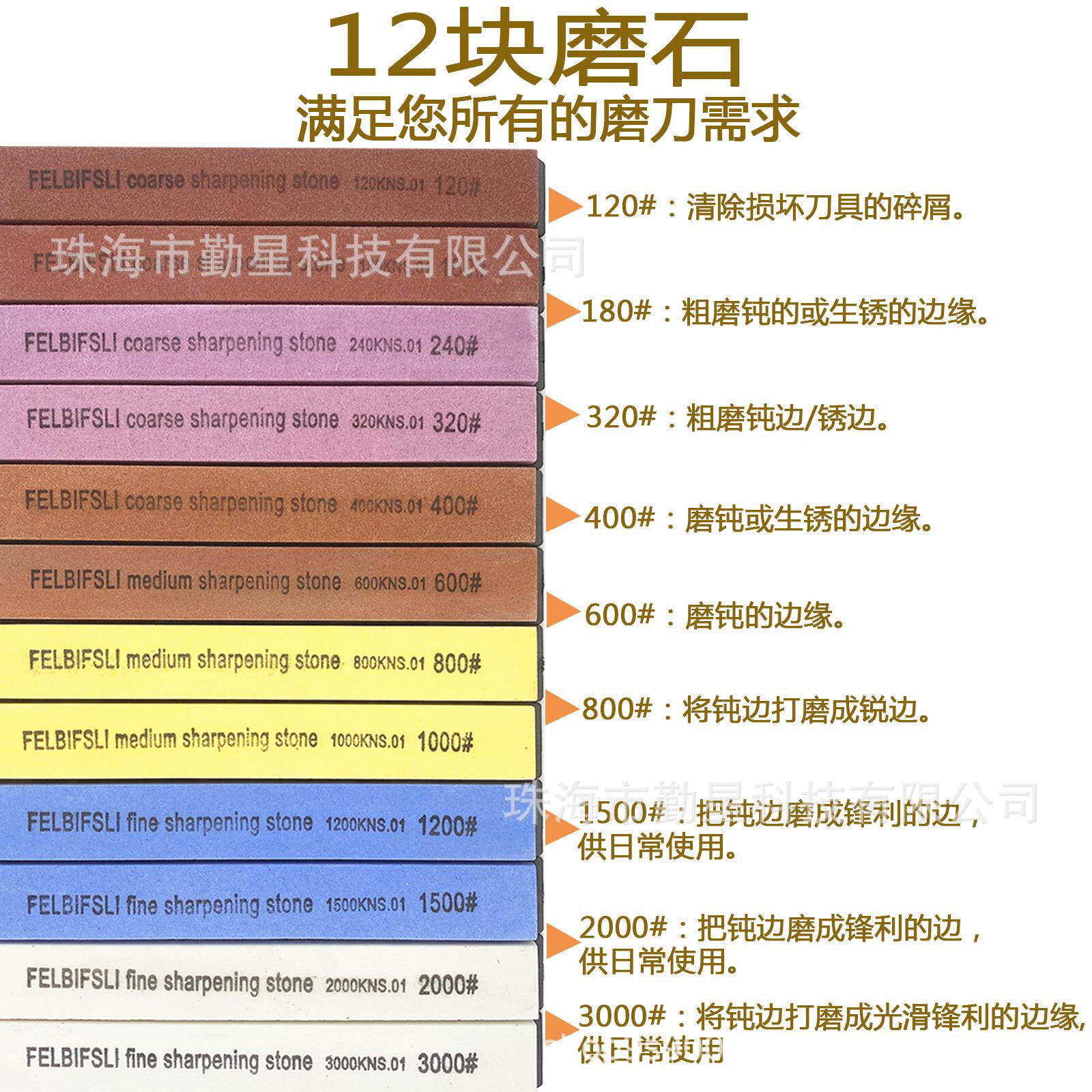 Точилка 跨境ruixin rx009 睿炘磨刀器定角磨刀器可翻转快速磨刀一件代发