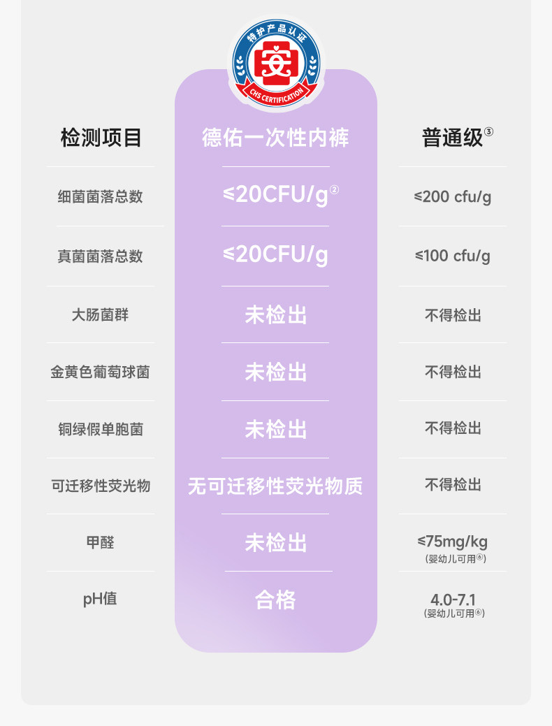 德佑一次性内裤女款出差旅行灭菌免洗日抛裤女生姨妈期 — 7