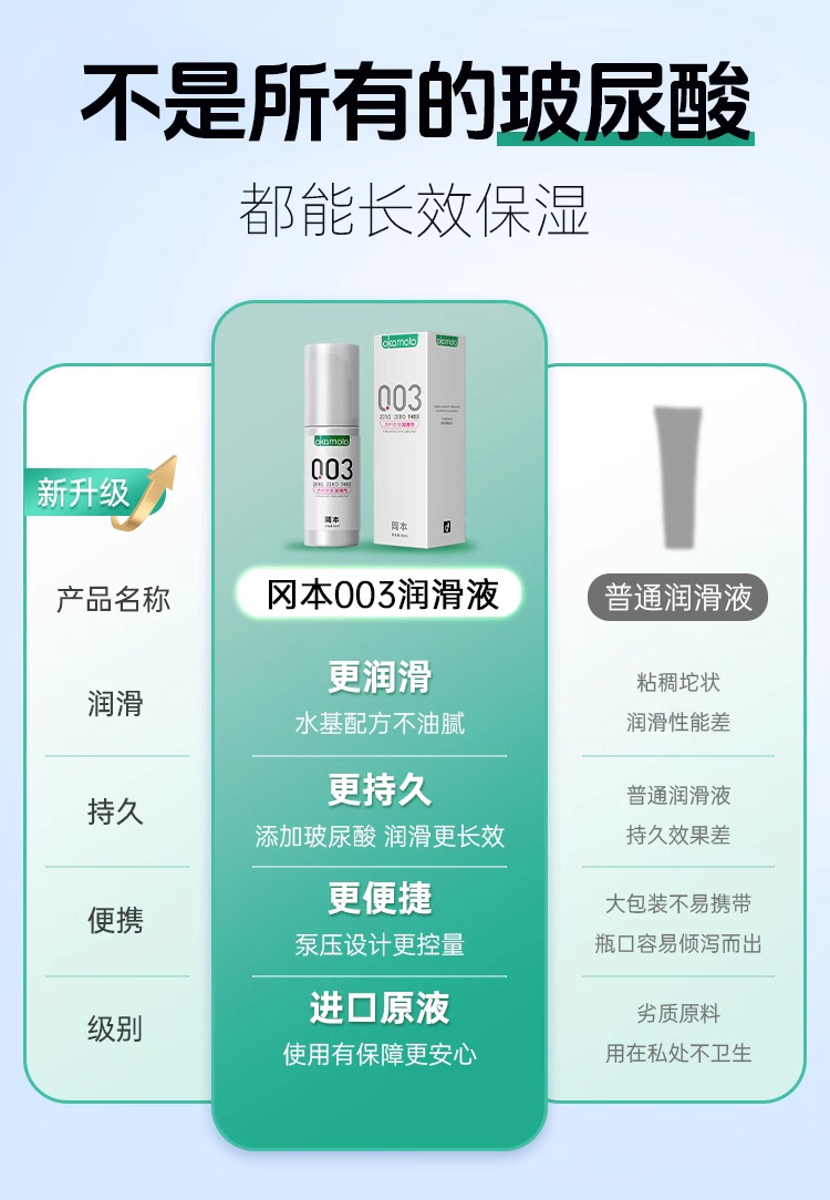 Okamoto 003 Hyaluronic Acid Personal Lubricant 60ml Unscented Adult Lubricant — detail image 14