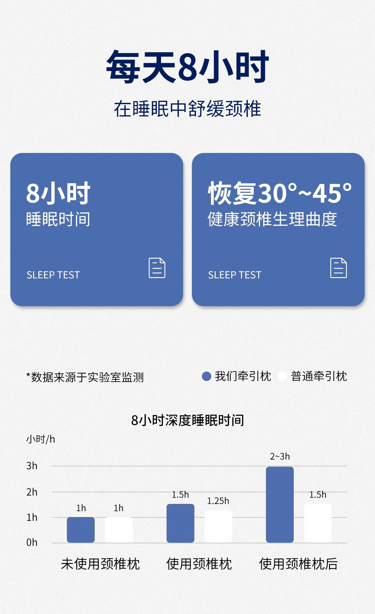 Подушка 枕头助睡眠反弓反牵引颈椎枕修覆曲度变直单人枕芯睡觉专用护颈枕
