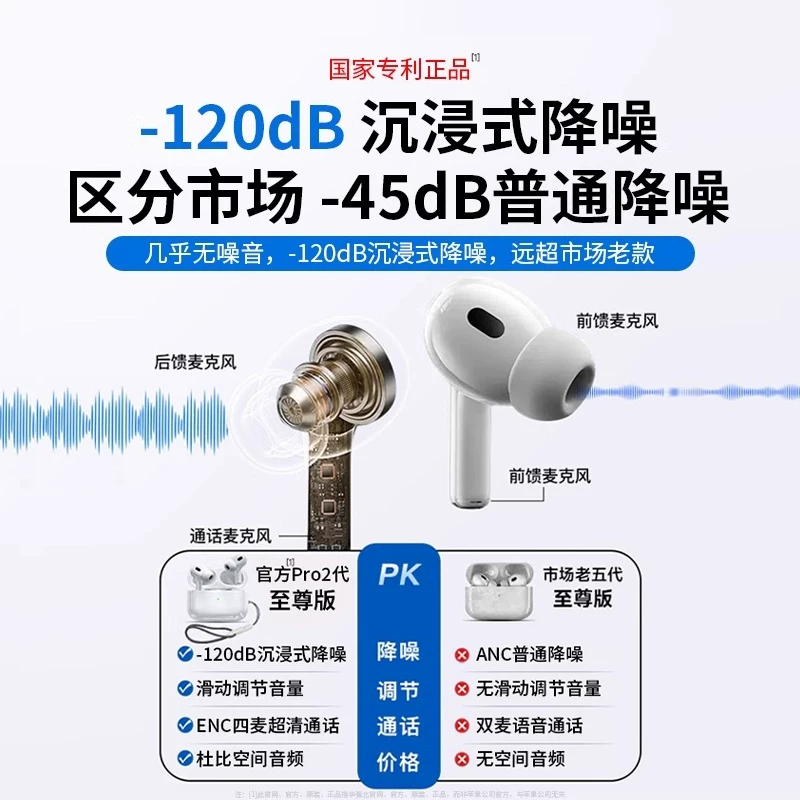 Активные шумоподавляющие беспроводные наушники с Bluetooth 5.4, ультра-долгой работой аккумулятора, шумоподавление ANC 60 часов, ультра-длительный режим ожидания