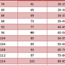 Fencing clothing set for children childrens fencing clothing adult three-piece set 350N flower weight saber clothing foil sword clothing