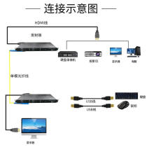 VG to network cable extender transmitter with IP support for sending and receiving VG network transmitter 0 meters with U