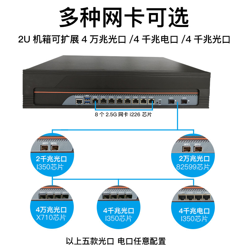Feisuxun 8-Port B 850k Gigabit Soft Router Host Gigabit I3I5I7 20k Gigabit Optical Port 4 Gigabit Optical Port Industrial Control Enterprise Router X86 Server