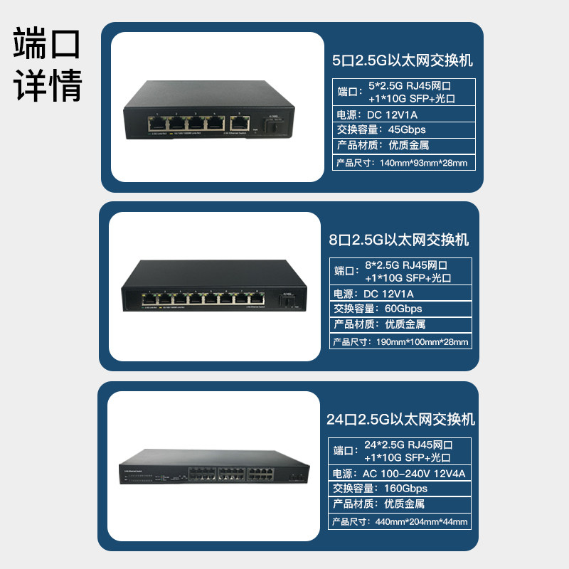 Feisuoxun 5-Port 8-Port 24-Port 48-Port 10g Optical Port Switch Sfp Optical Port 2.5g Transmission Port Full Duplex Half Duplex Mdi/Mdix