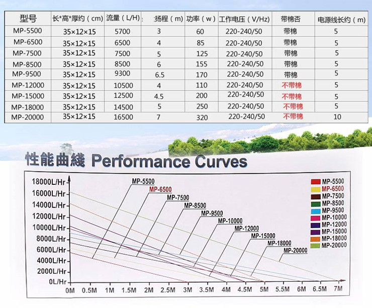 Submersible Circulation Water Pump 5500-20000 L/H - Product image 8