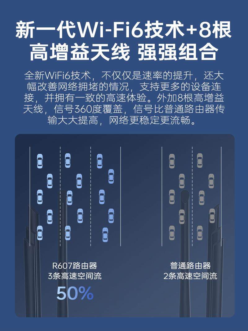 Plery R607 Industrial-Grade 4g Plug-In Router Wifi6 Can Insert Sim Card Cpe Enhanced with 8 Antennas 4g to Wifi to Wired Communication China Telecom China Unicom Mobile Radio and Television Lte Full Network Compatibility Cat4