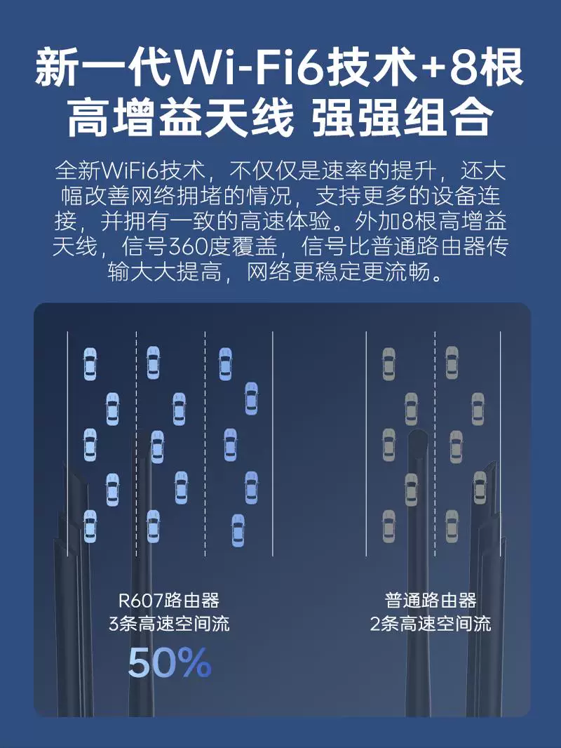 Платы Plery R607 промышленного уровня 4G подключаемая карта маршрутизатор WiFi6 с возможностью вставки SIM-карты CPE усиленный 8 антенн 4G к WiFi к проводному связанию Телеком Юником мобильное радиовещание и телевидение LTE полный Netcom CAT4
