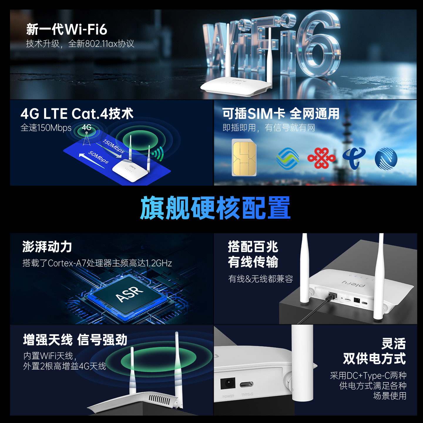 Plery R601 4g Full-Network Card-Insertable Router, Supports Sim Card, 4g to Wifi 6, Wired Industrial-Grade Card-Insertable Cpe, Full-Network Wifi Iot Video Surveillance and Operation and Maintenance