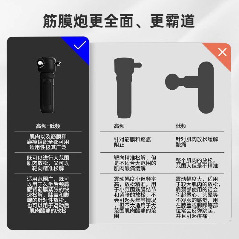 RRT筋膜松解仪三维理疗神器！运动党必备！肌肉酸痛救星来了！-筋膜枪-淘宝好物网