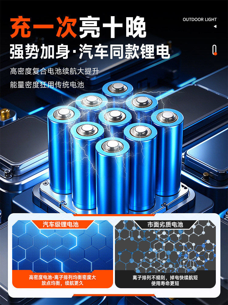 Express Delivery, No Wiring Required, Ultra-Bright, Strong Magnetic Suction, Car and Truck Compartment Lighting, Led Cab Ceiling Light for Vans