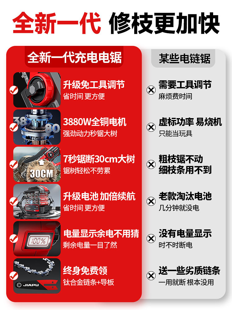 Electric Chainsaw for Home Use, Small Handheld Rechargeable Large-Capacity Electric Single-Hand Saw, Lithium Battery Outdoor Tree Cutting and Wood Cutting Tool