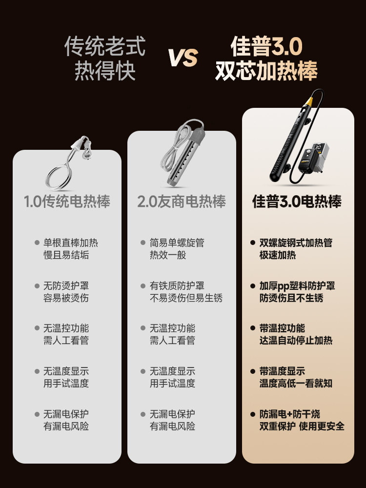 Fast-Heating Water Boiling Rod with Safety Automatic Power-Off, Electric Heating Rod for Home Use, Bath Bucket Water Boiling Device, Heating Tube