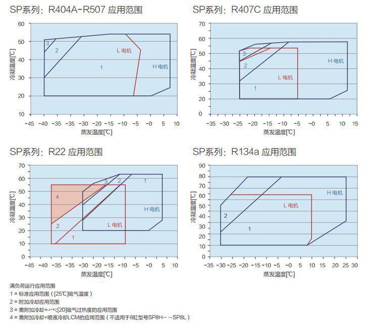 RefComp意大利莱富康冷库制冷压缩机 SP4L150015匹中温活塞机制冷(图5)
