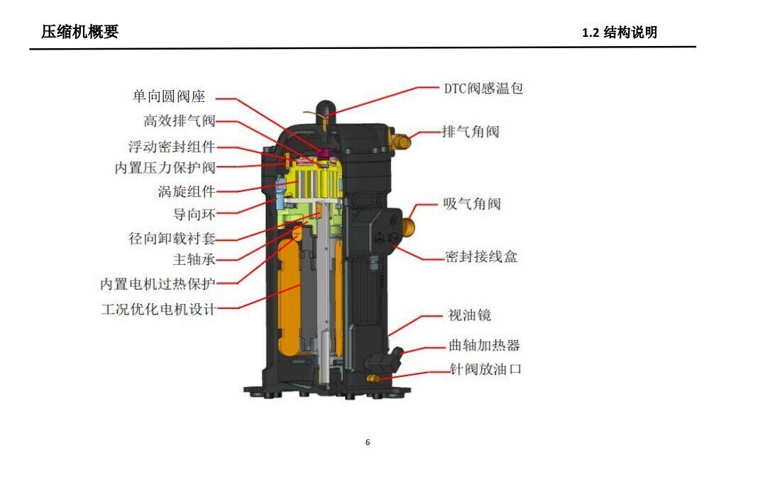 浙江大明制冷DSF35HMDSF108低温带喷液半封闭涡旋制冷压缩机促销(pic4)