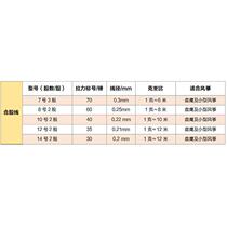 Factory direct sales package with large postage 7 8 1 husband No. 0 joint stock Keira line kite line Eagle line route replacement