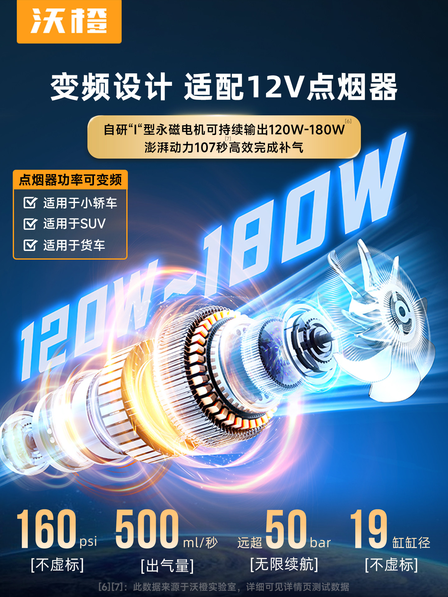 Wocheng Wired Car Air Pump, Portable Tire Inflator for Cars, with Tire Pressure Measurement, Cigarette Lighter Dedicated Cylinder