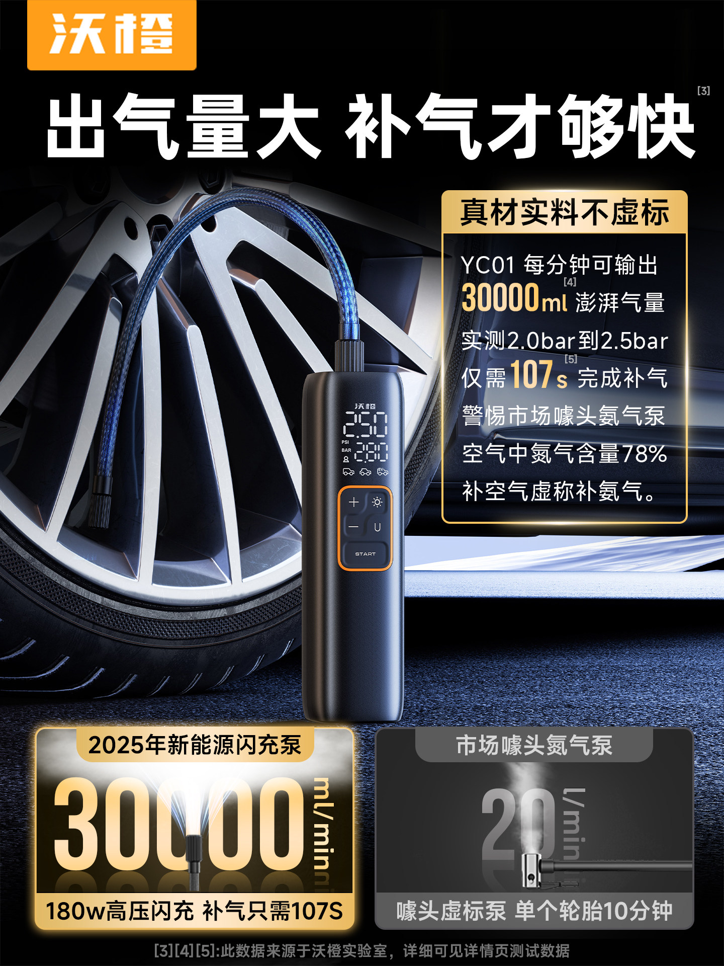 Wocheng Wired Car Air Pump, Portable Tire Inflator for Cars, with Tire Pressure Measurement, Cigarette Lighter Dedicated Cylinder