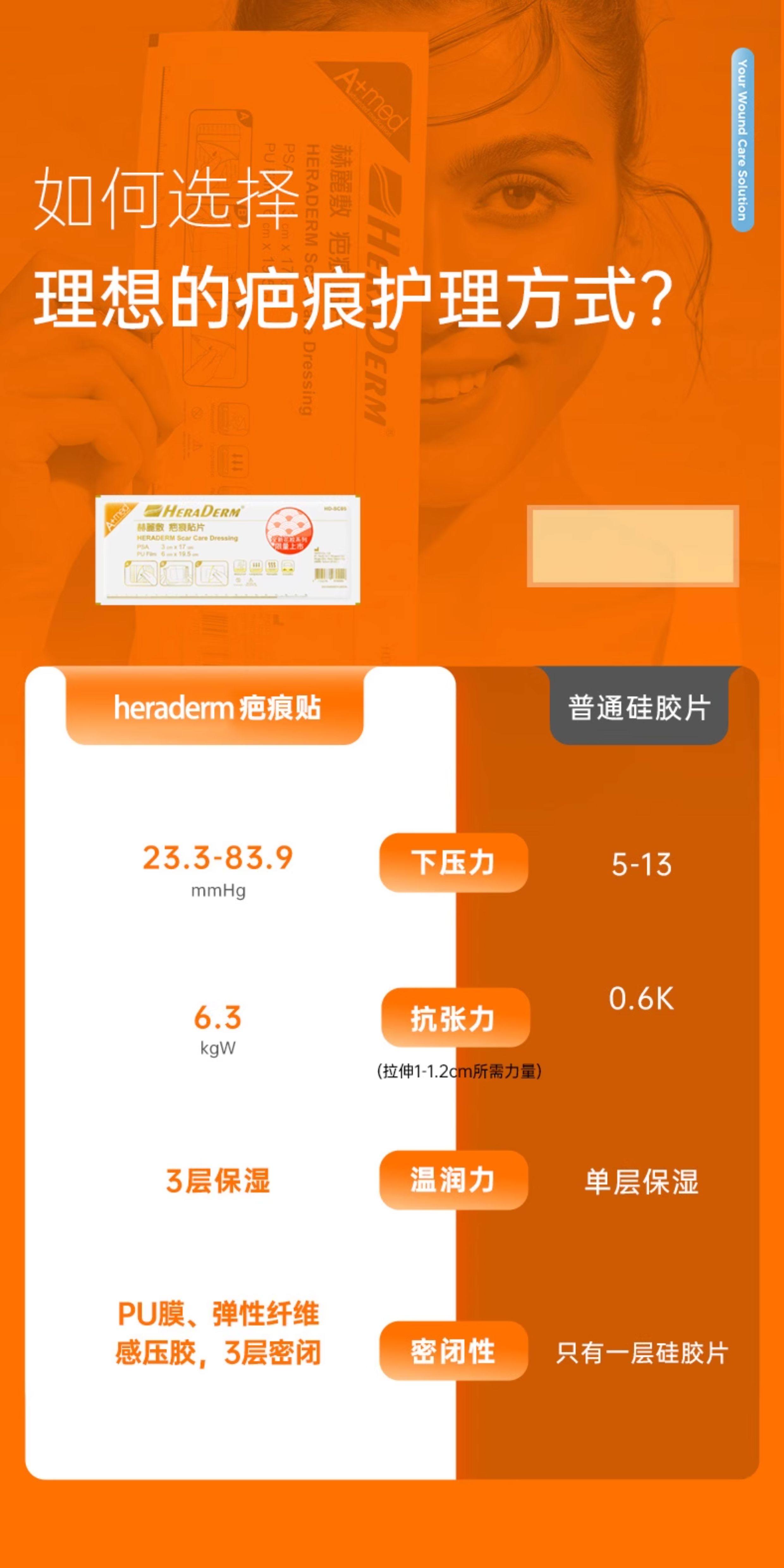 товар из китая heraderm赫丽敷花纹疤痕贴增生进口凝胶防水贴修复剖腹产去祛疤贴