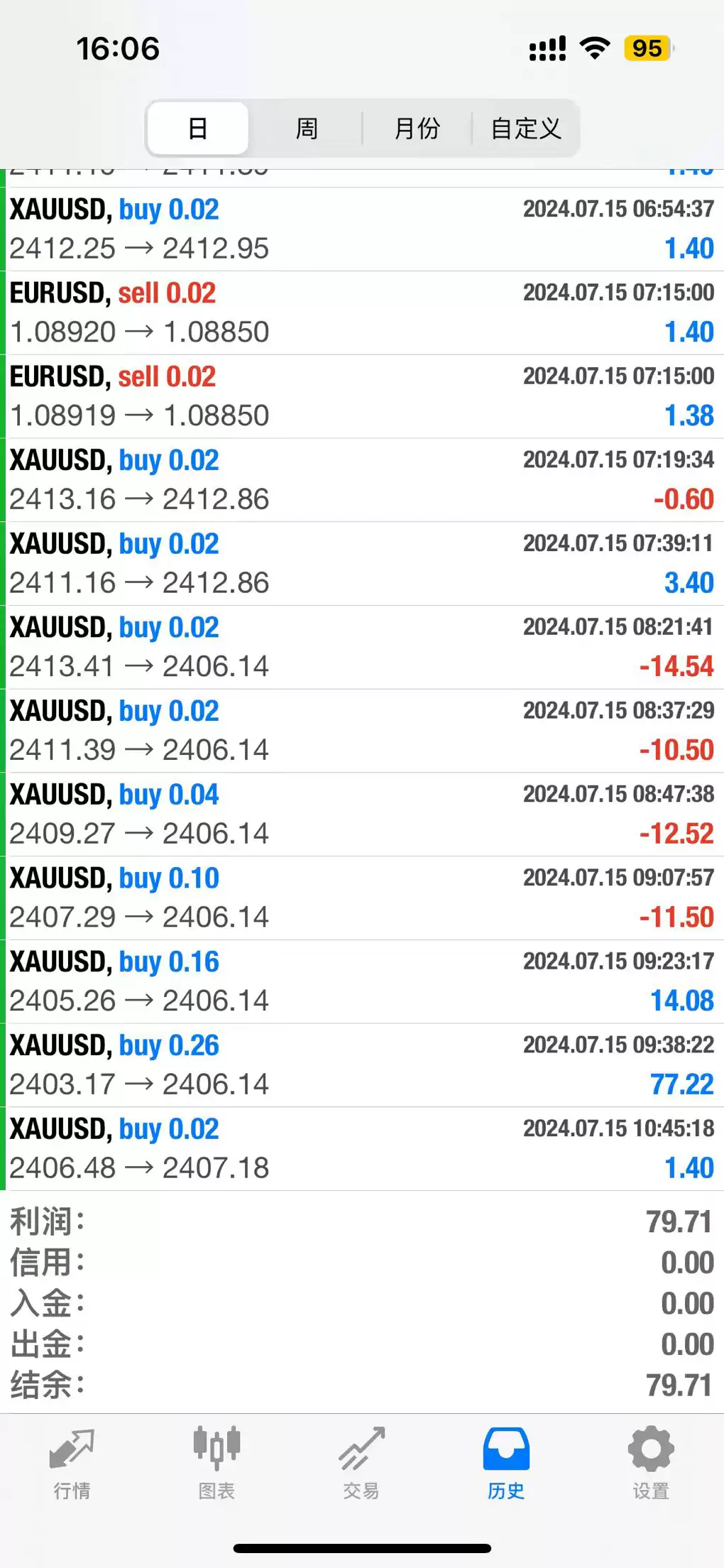 外汇ea黄金货币对稳定盈利策略量化自动交易软件日内短线跟单