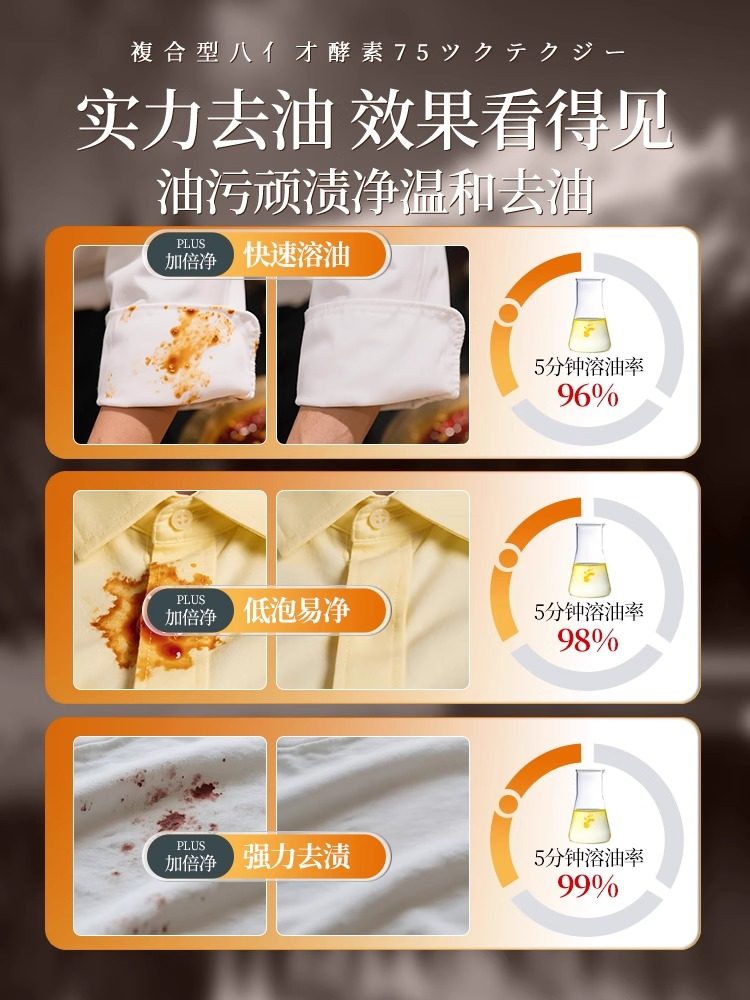 Clothes Oil Stain Remover, Cleaning Stubborn Stains, Oil Marks, Stain Removal, Whitening, Removing Oil Stains from Clothes, Cleaning Agent