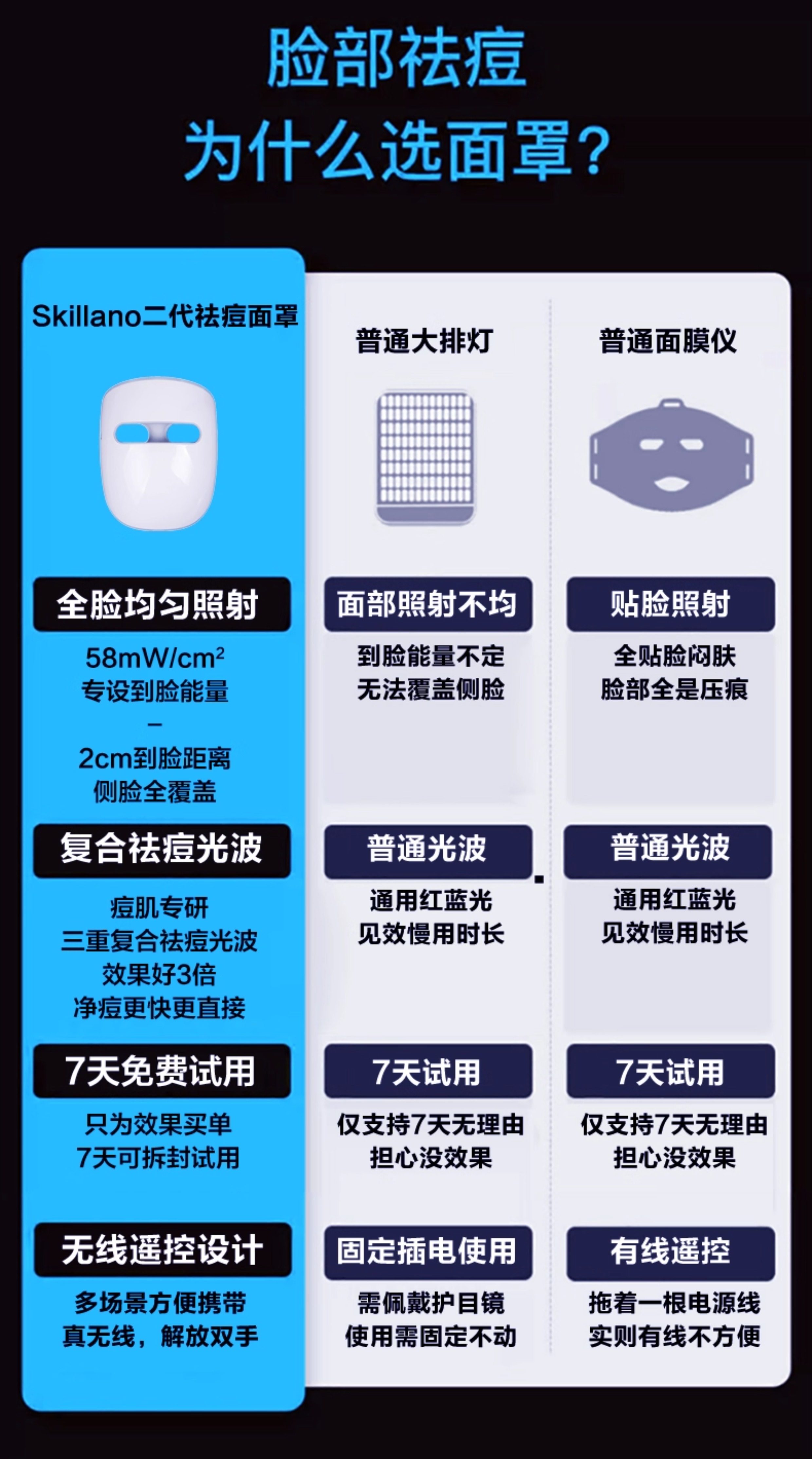 Инструмент LED красоты skillano丝柯兰诺光子嫩肤红蓝光美容脸部祛痘面罩光谱仪led仪器