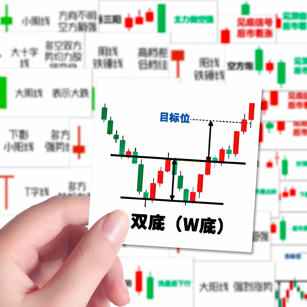 110张股市K线图基础知识贴纸股票金融科普短线交易走势图示贴画评价- 淘宝网