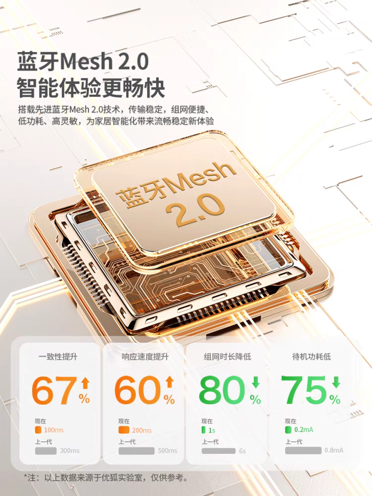 Bluetooth Mesh2.0 Single-Fire Smart Switch Single-Fire Zero-Fire Universal Has Been Connected to Mijia App Xiaoai Voice Control