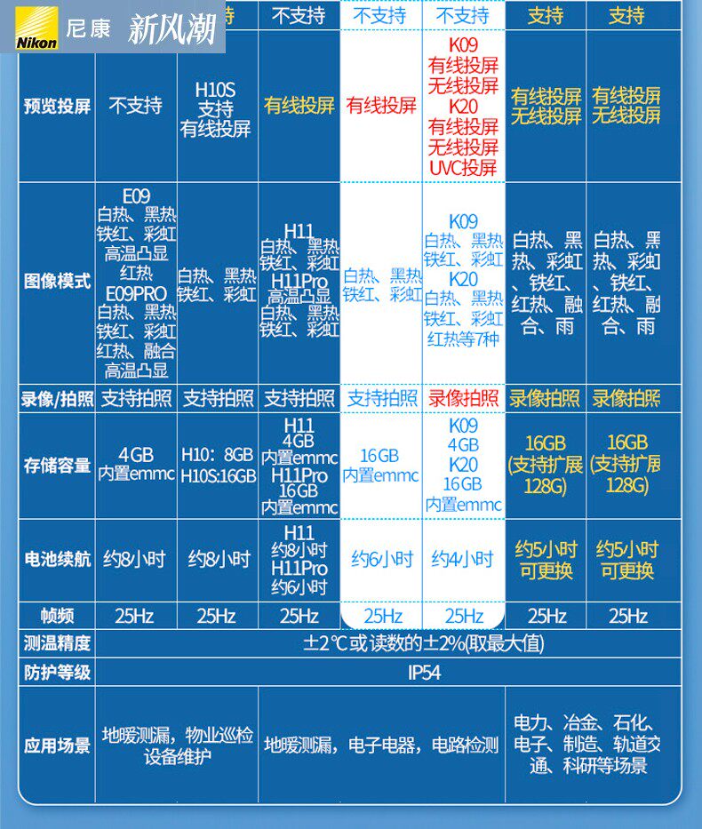 Тепловизор nikon/尼康微影威视高清红外热成像仪高精度漏水点检测仪手持测温 Hikmicro
